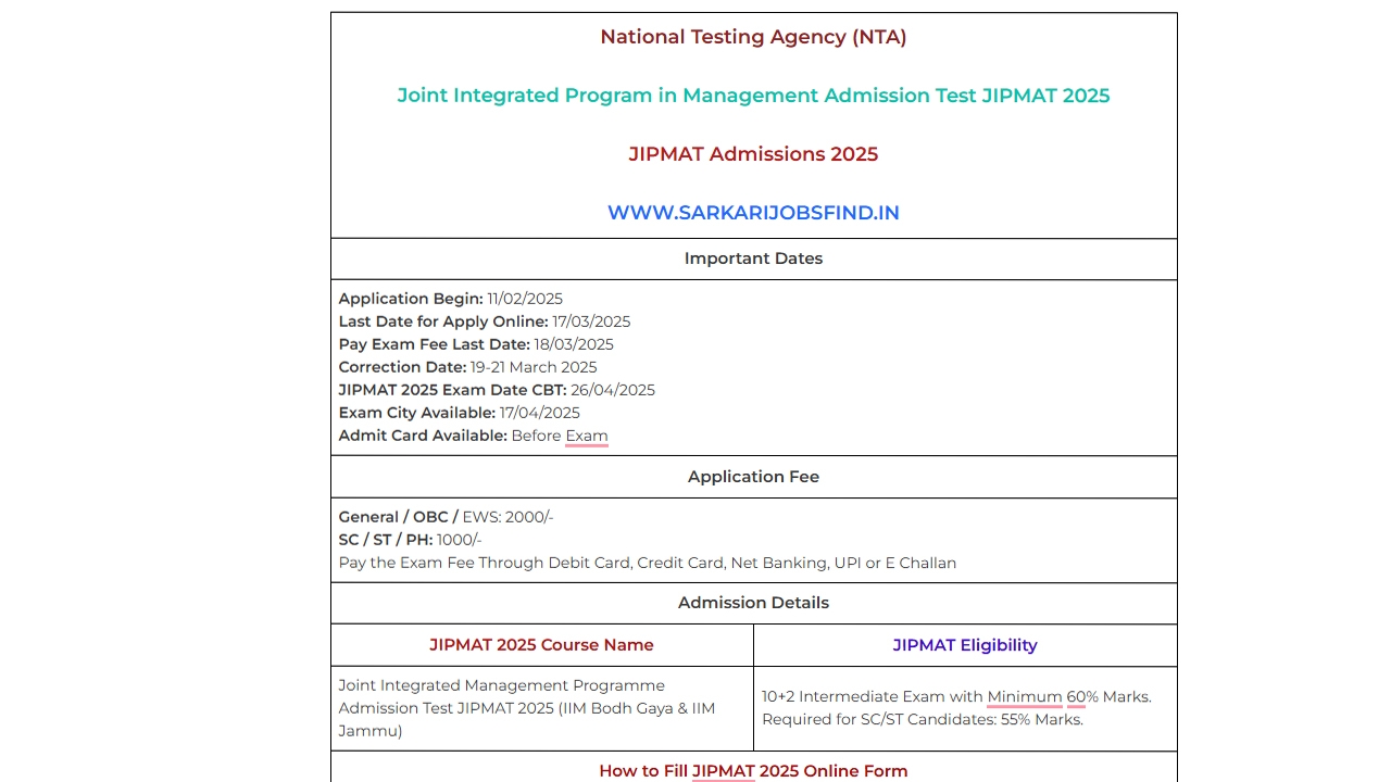 National Testing Agency (NTA)