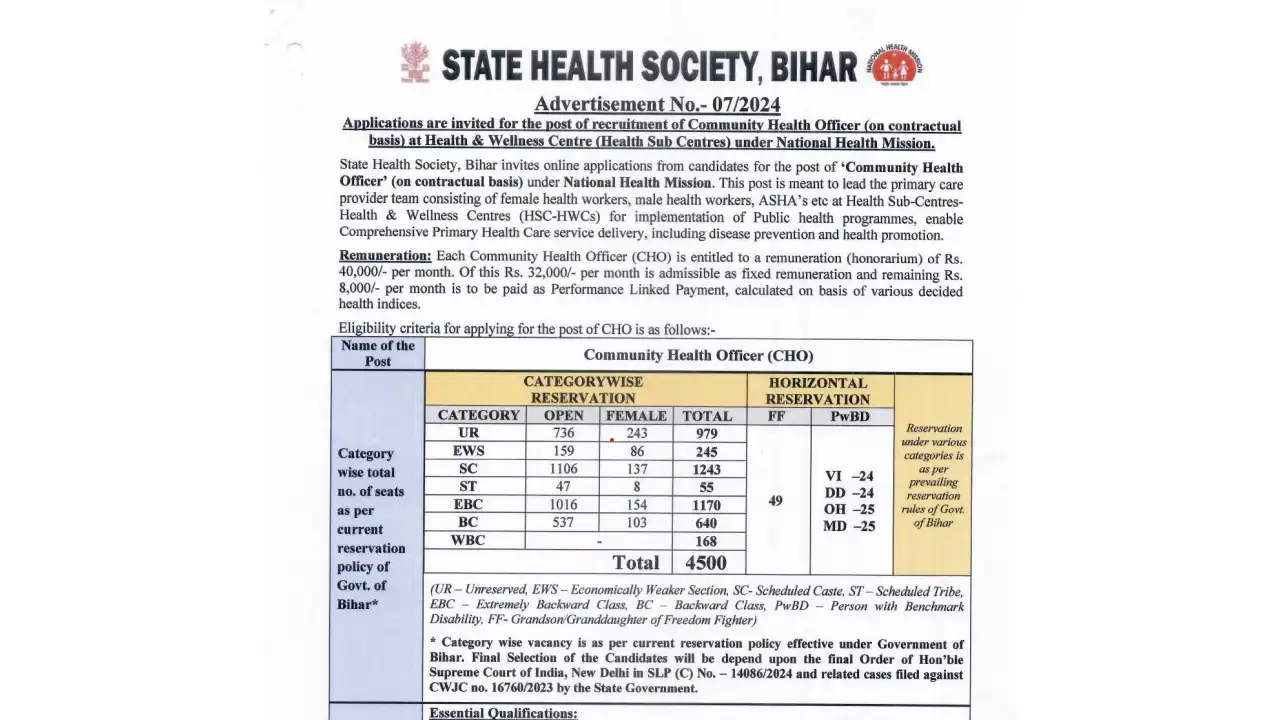 Bihar SHSB Community Health Officer CHO Recruitment 2025