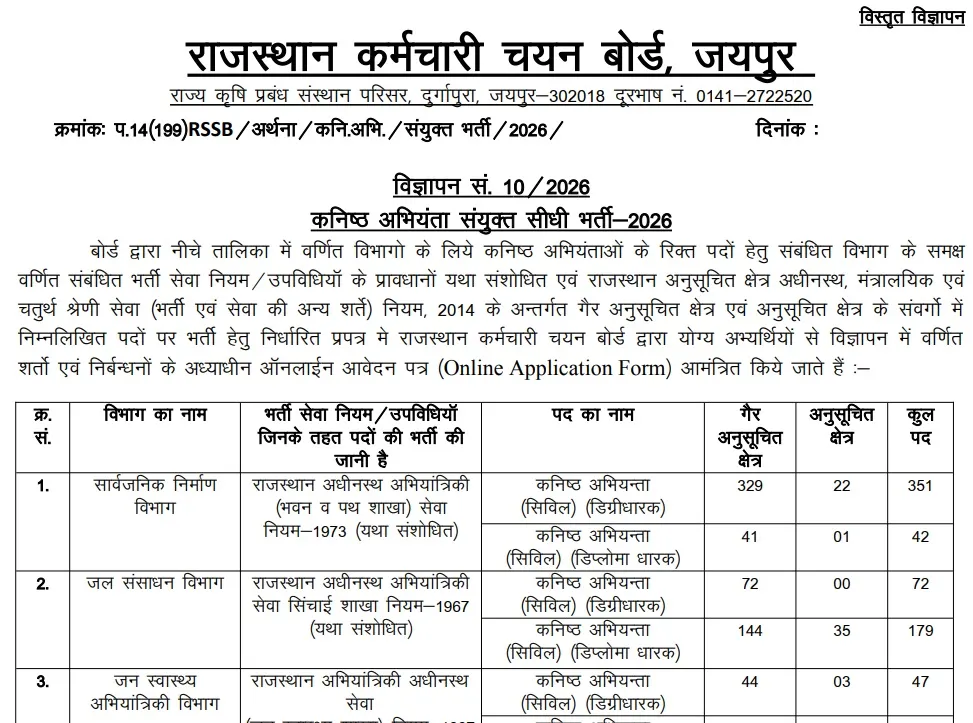 Rajasthan Staff Selection Board RSSB JE Recruitment 2026 application process online portal