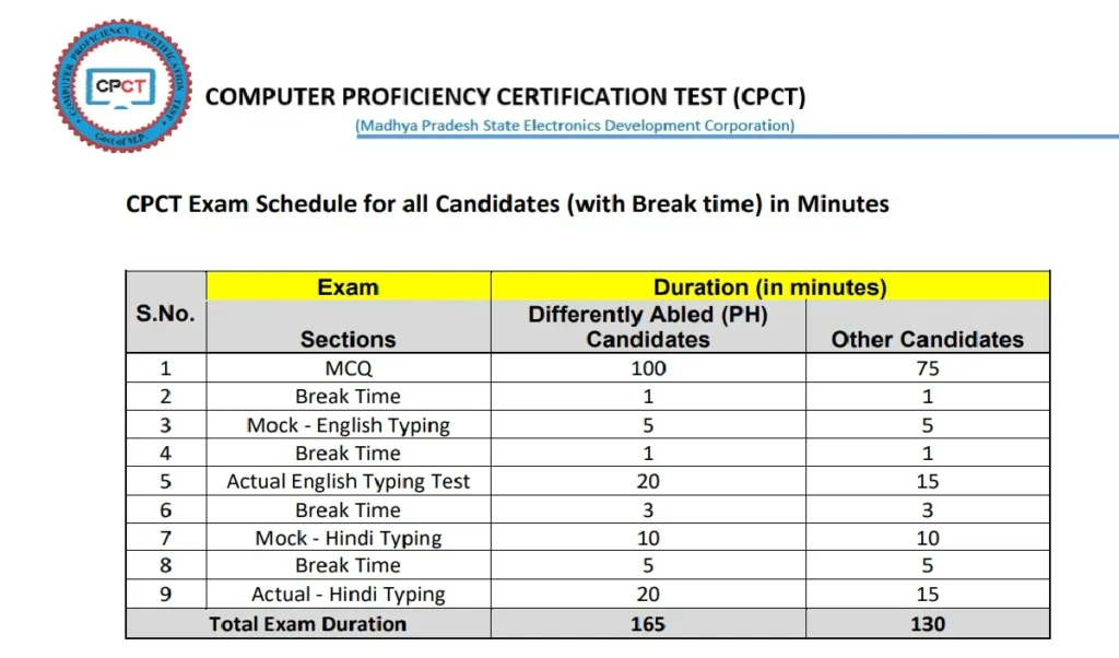CPCT Admit Card 2026 Out at cpct.mp.gov.in: Download MP Skill Test Hall Ticket